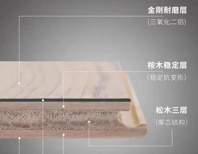 新三層實木地板及特點(diǎn)介紹